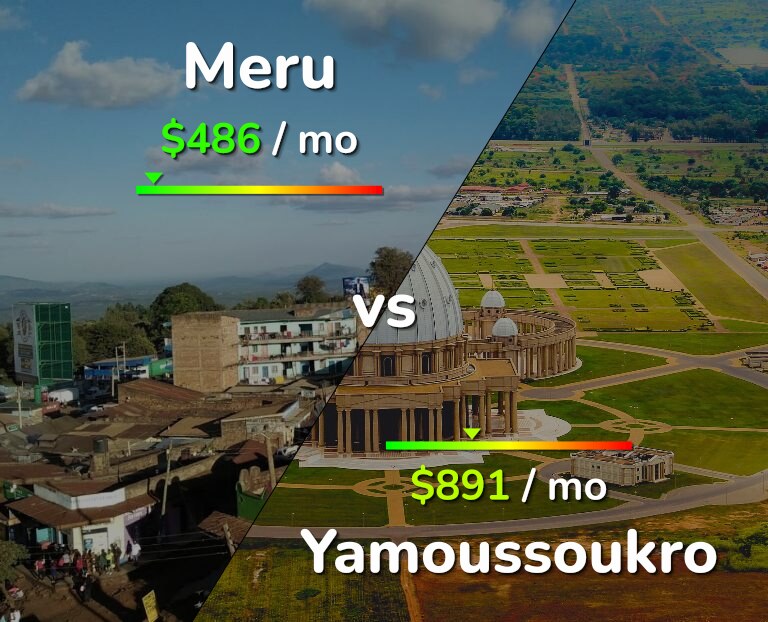Cost of living in Meru vs Yamoussoukro infographic