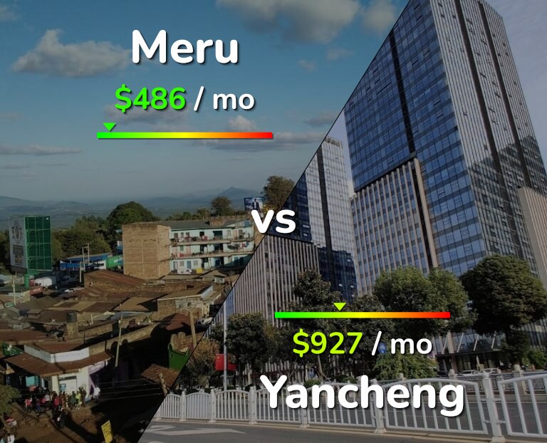 Cost of living in Meru vs Yancheng infographic