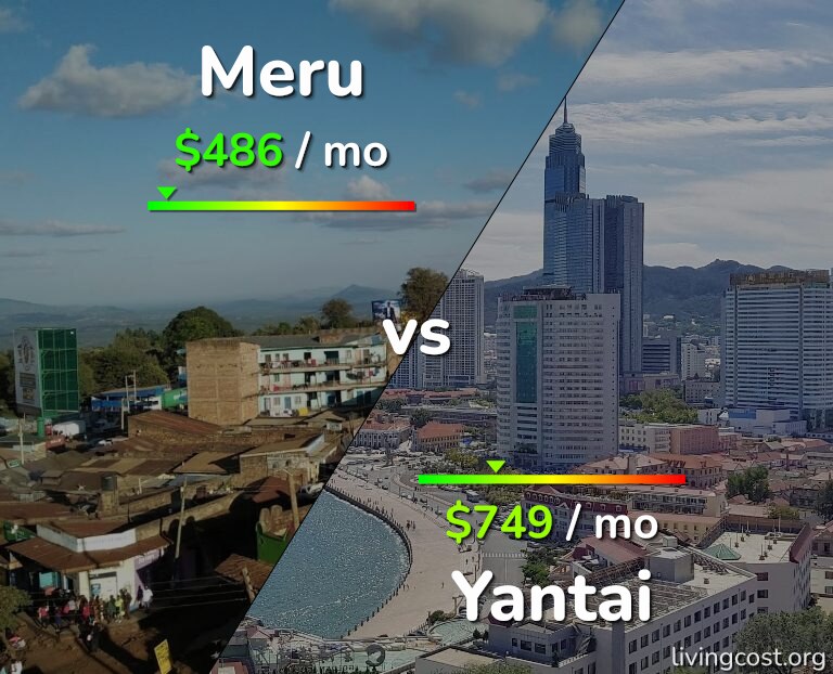 Cost of living in Meru vs Yantai infographic