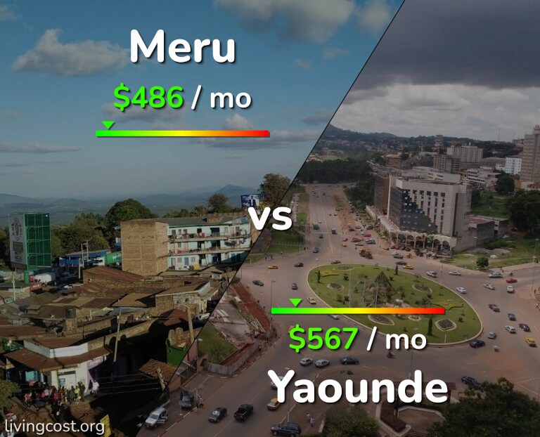 Cost of living in Meru vs Yaounde infographic