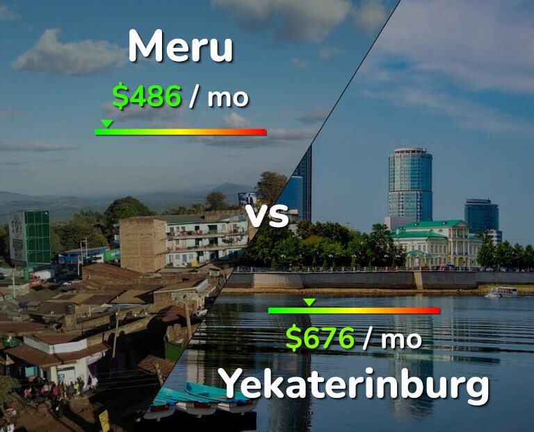 Cost of living in Meru vs Yekaterinburg infographic