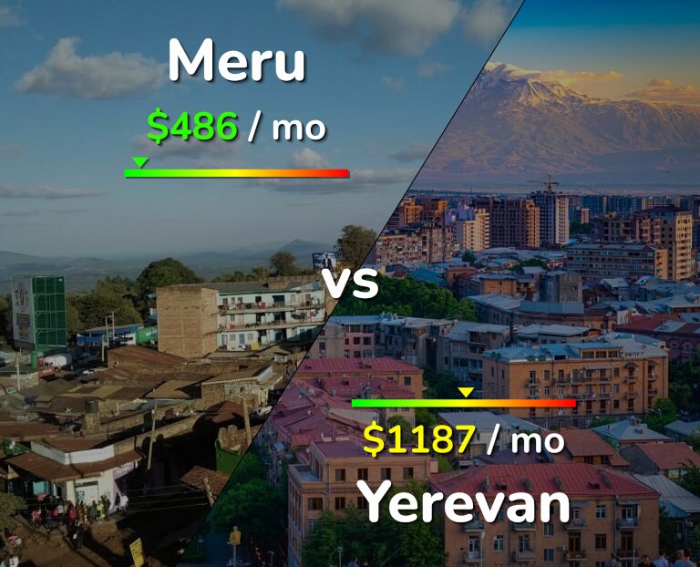 Cost of living in Meru vs Yerevan infographic