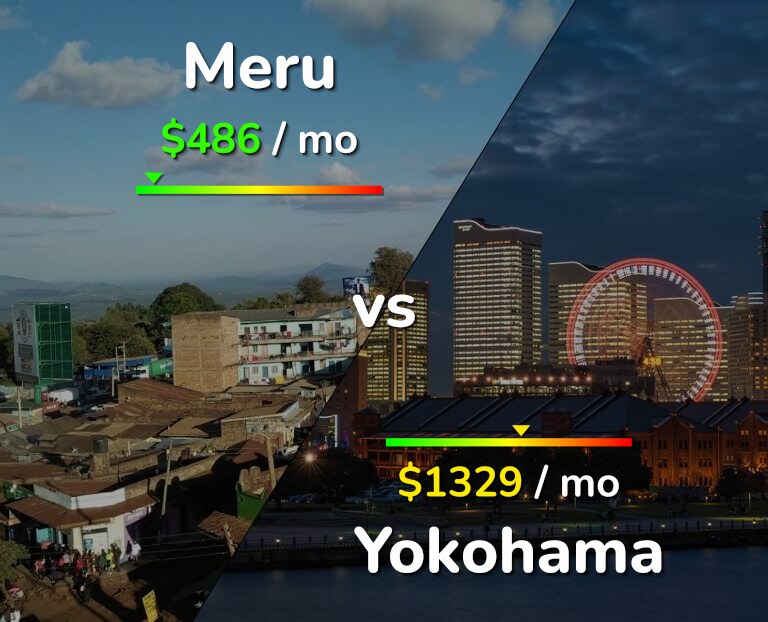 Cost of living in Meru vs Yokohama infographic
