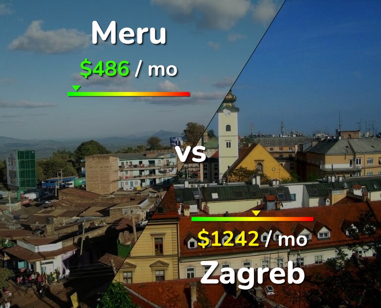 Cost of living in Meru vs Zagreb infographic