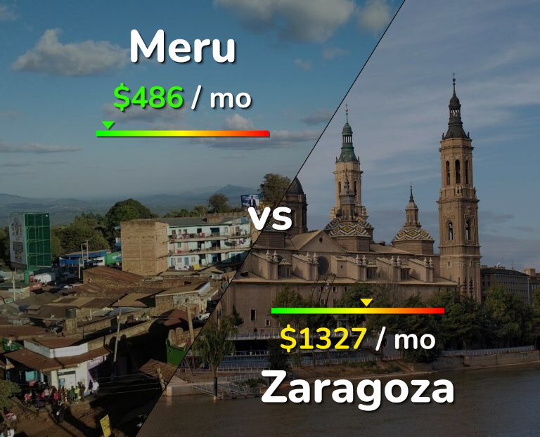 Cost of living in Meru vs Zaragoza infographic