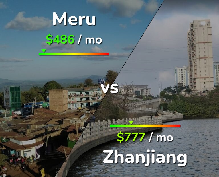 Cost of living in Meru vs Zhanjiang infographic