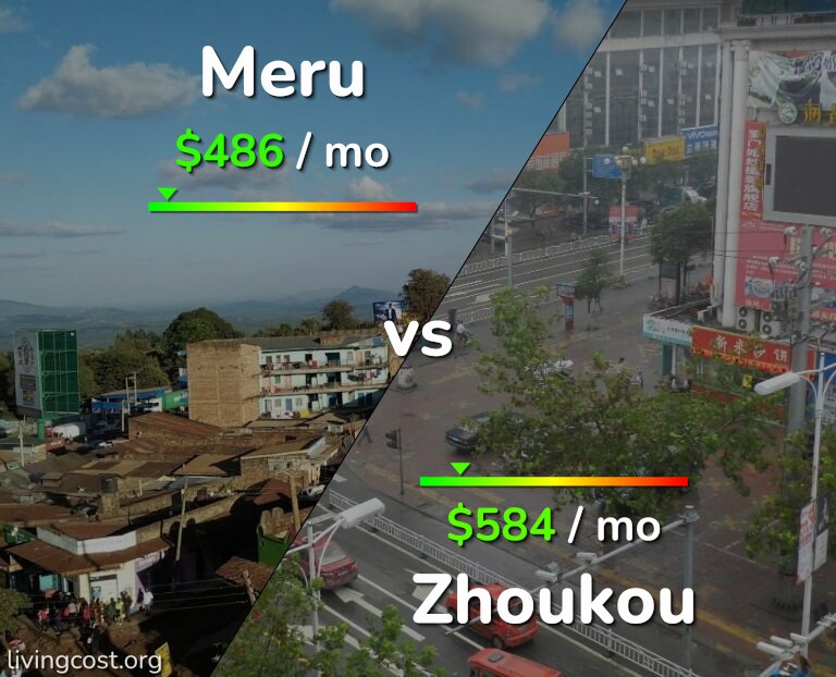 Cost of living in Meru vs Zhoukou infographic