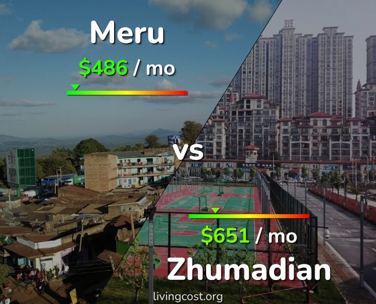 Cost of living in Meru vs Zhumadian infographic