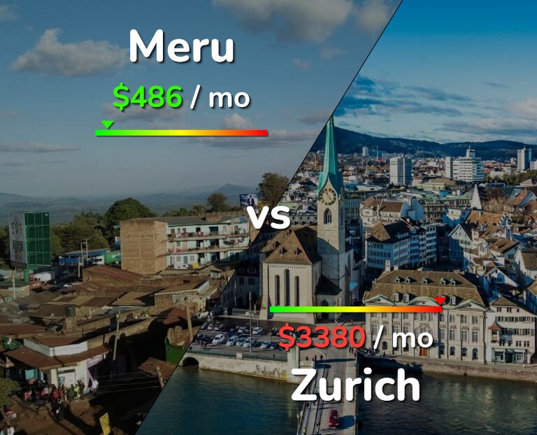 Cost of living in Meru vs Zurich infographic