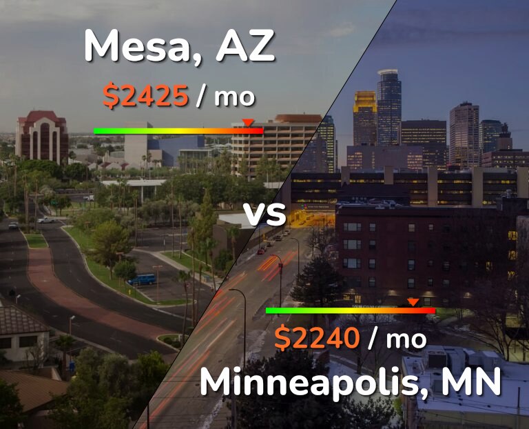 Cost of living in Mesa vs Minneapolis infographic