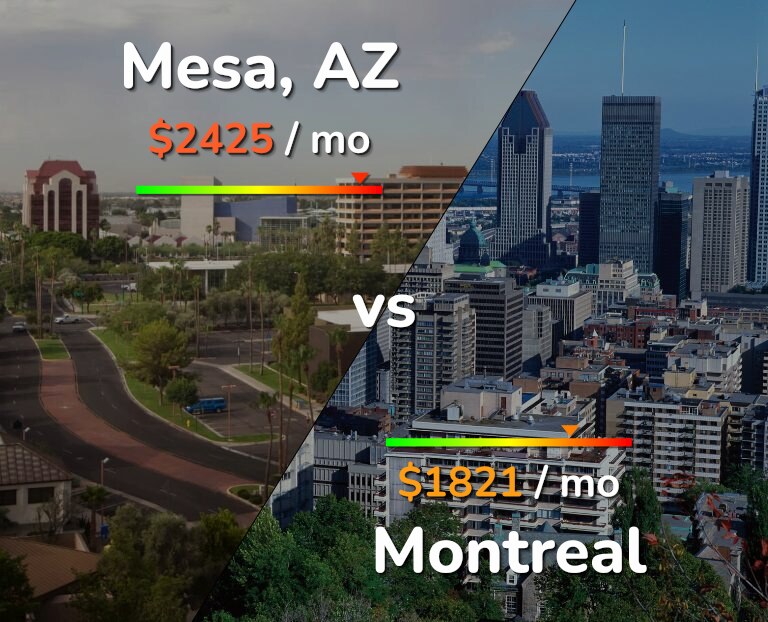 Cost of living in Mesa vs Montreal infographic