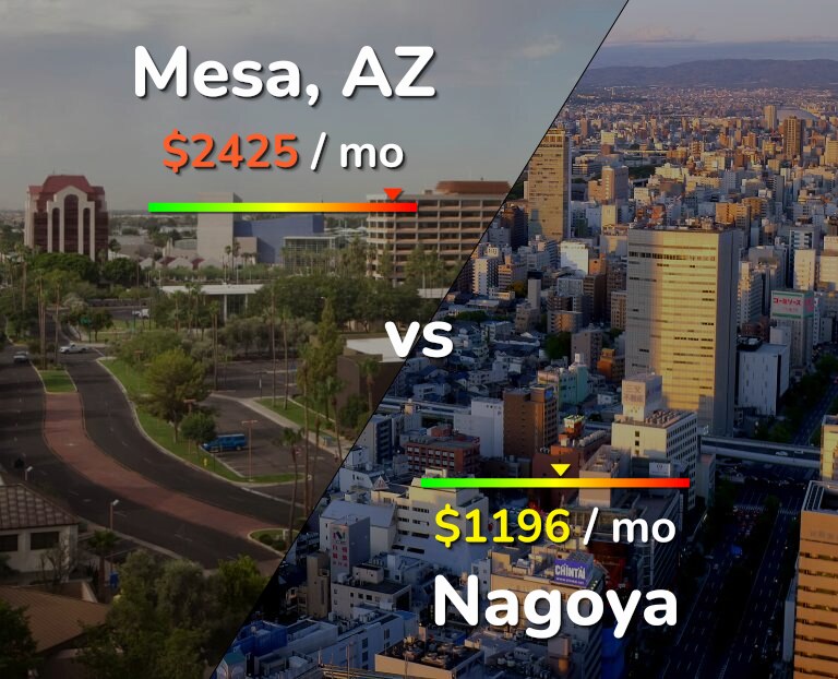 Cost of living in Mesa vs Nagoya infographic