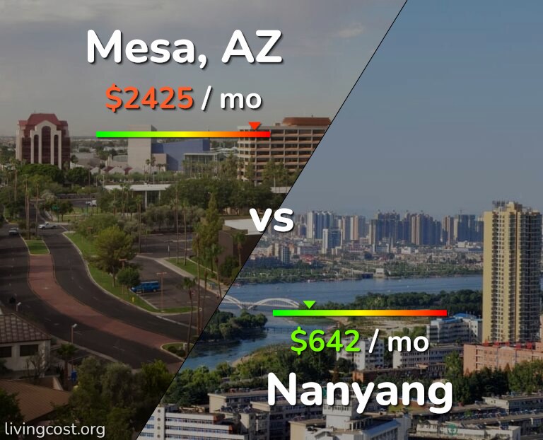 Cost of living in Mesa vs Nanyang infographic
