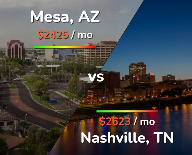 Cost of living in Mesa vs Nashville infographic