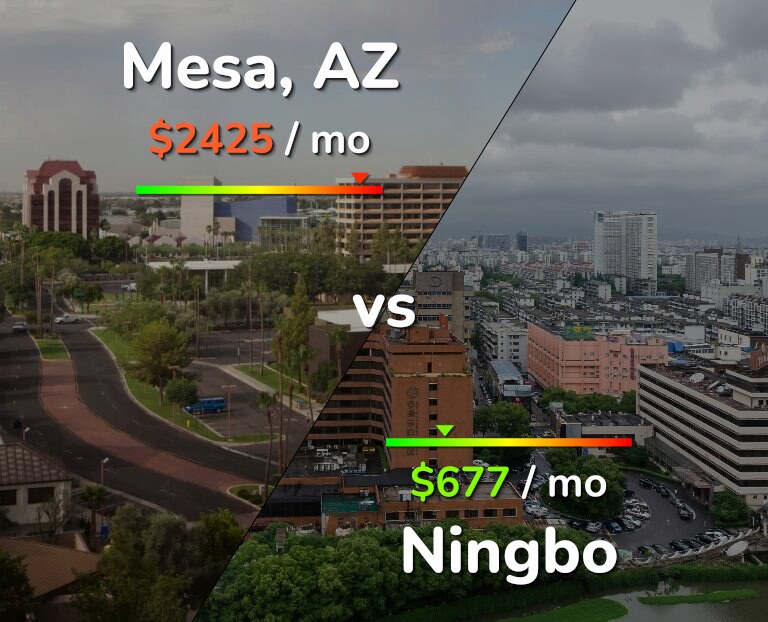 Cost of living in Mesa vs Ningbo infographic