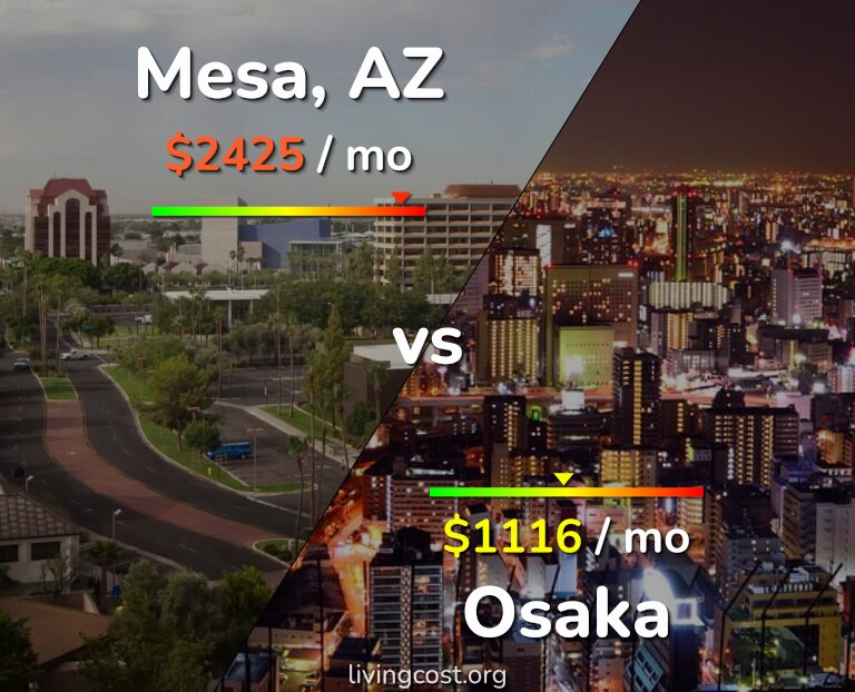 Cost of living in Mesa vs Osaka infographic