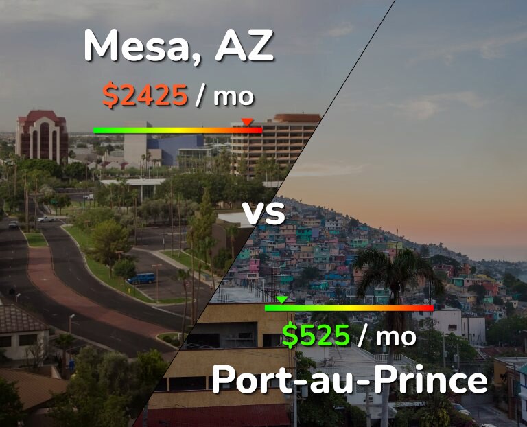 Cost of living in Mesa vs Port-au-Prince infographic