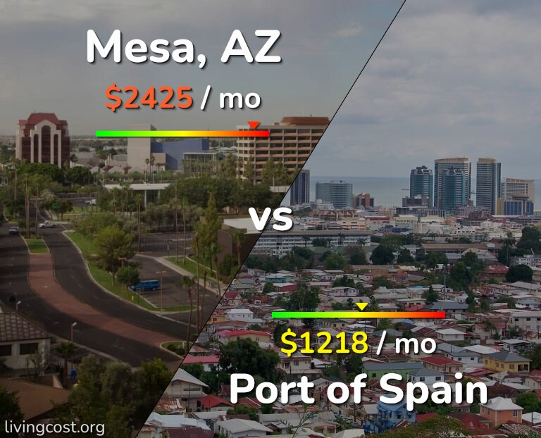 Cost of living in Mesa vs Port of Spain infographic