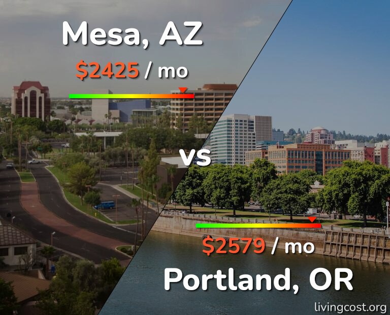 Cost of living in Mesa vs Portland infographic