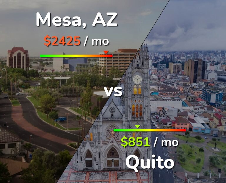 Cost of living in Mesa vs Quito infographic