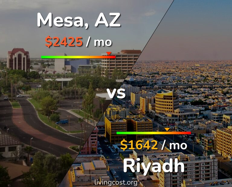 Cost of living in Mesa vs Riyadh infographic