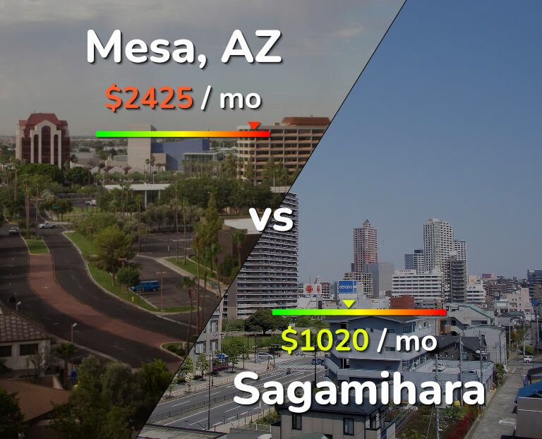 Cost of living in Mesa vs Sagamihara infographic