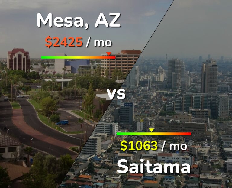Cost of living in Mesa vs Saitama infographic