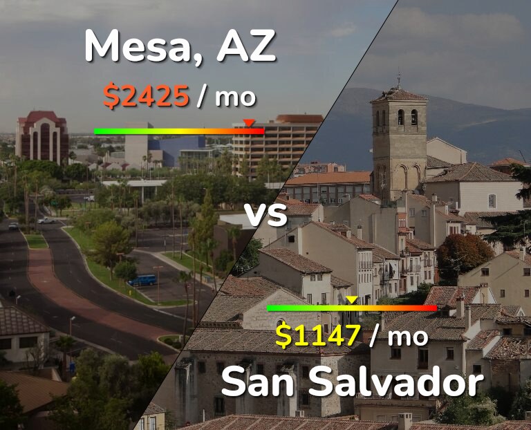 Cost of living in Mesa vs San Salvador infographic