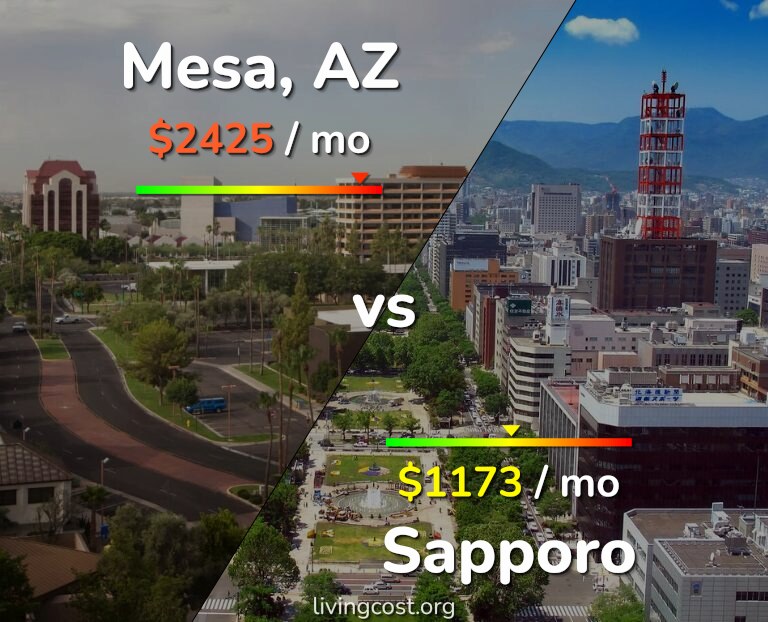 Cost of living in Mesa vs Sapporo infographic