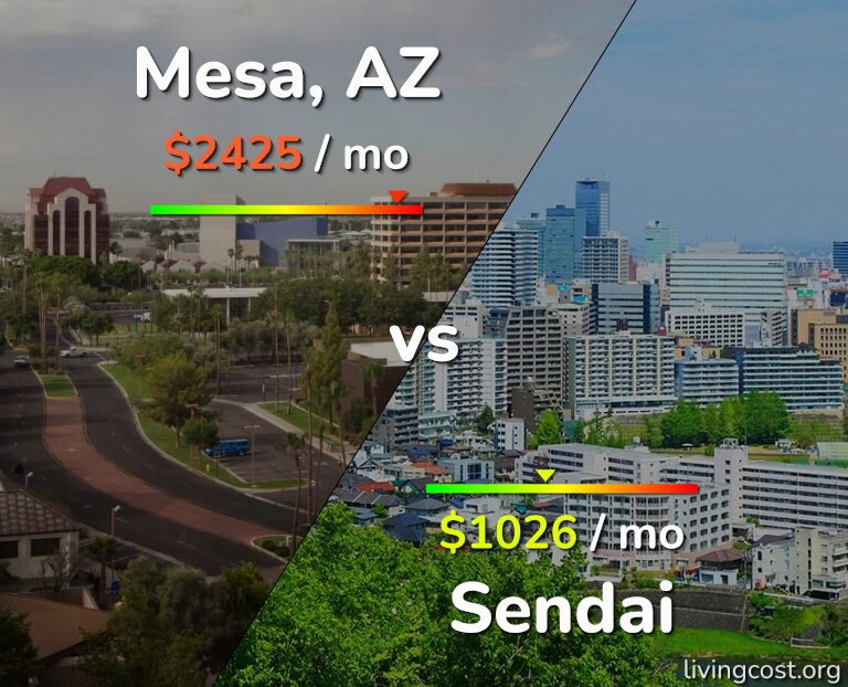 Cost of living in Mesa vs Sendai infographic