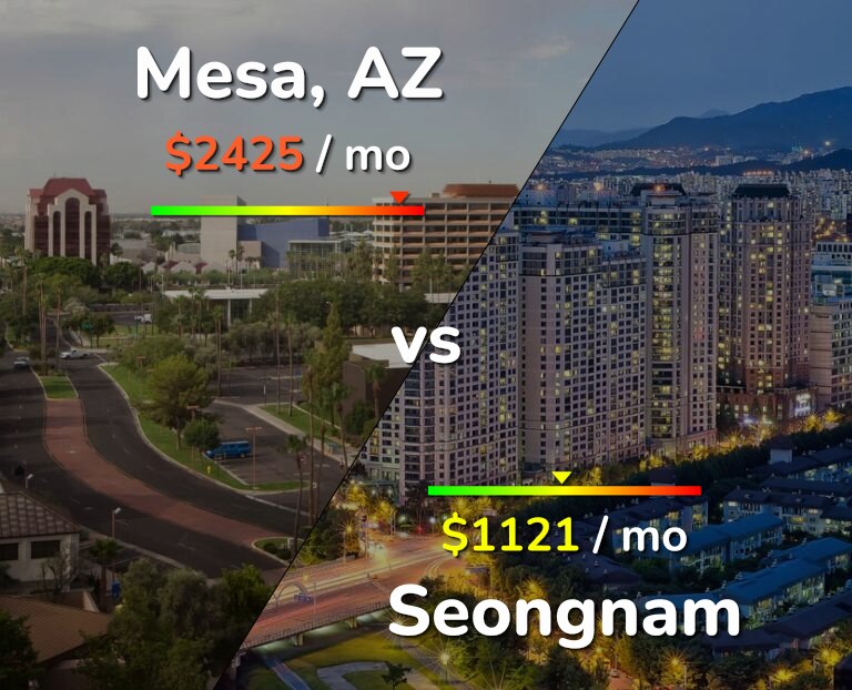 Cost of living in Mesa vs Seongnam infographic