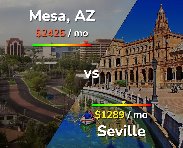 Cost of living in Mesa vs Seville infographic