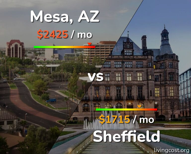 Cost of living in Mesa vs Sheffield infographic