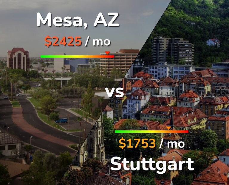 Cost of living in Mesa vs Stuttgart infographic