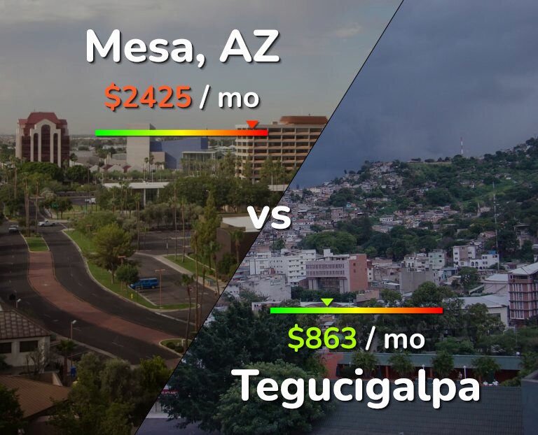 Cost of living in Mesa vs Tegucigalpa infographic