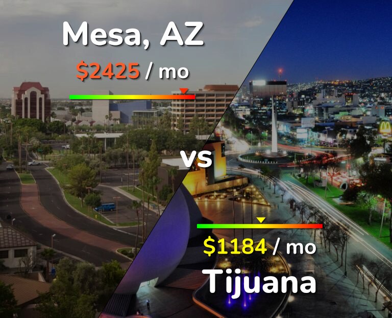 Cost of living in Mesa vs Tijuana infographic
