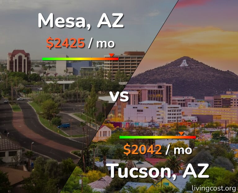 Cost of living in Mesa vs Tucson infographic