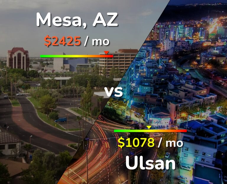 Cost of living in Mesa vs Ulsan infographic