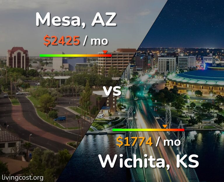 Cost of living in Mesa vs Wichita infographic