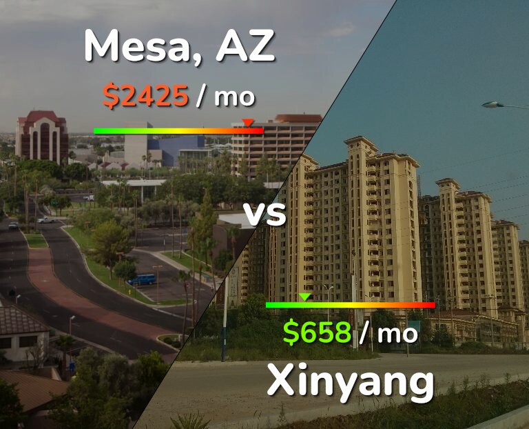 Cost of living in Mesa vs Xinyang infographic