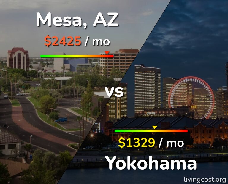 Cost of living in Mesa vs Yokohama infographic