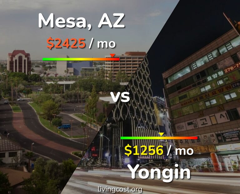 Cost of living in Mesa vs Yongin infographic