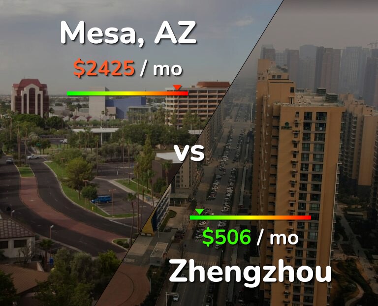 Cost of living in Mesa vs Zhengzhou infographic