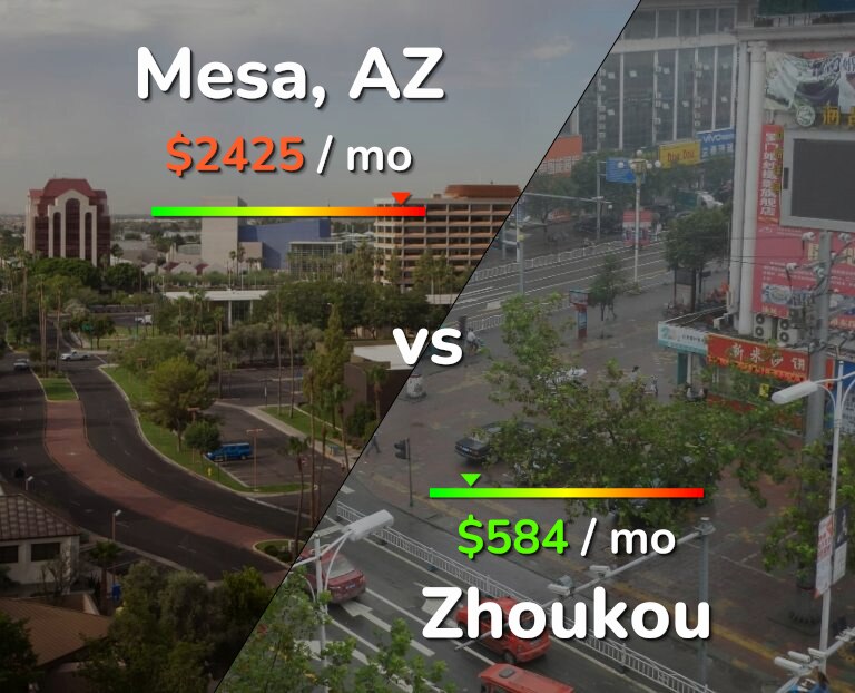 Cost of living in Mesa vs Zhoukou infographic