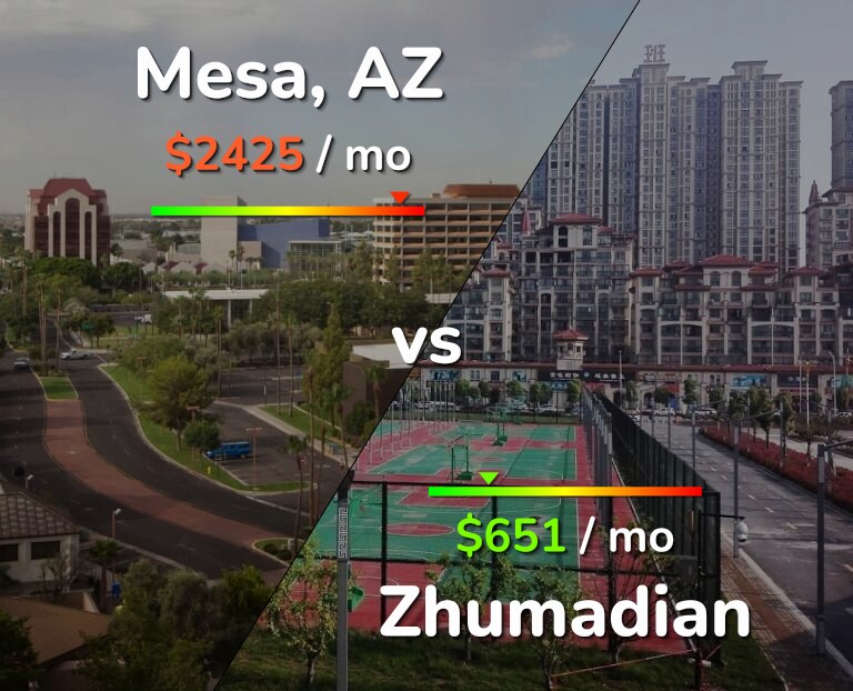 Cost of living in Mesa vs Zhumadian infographic