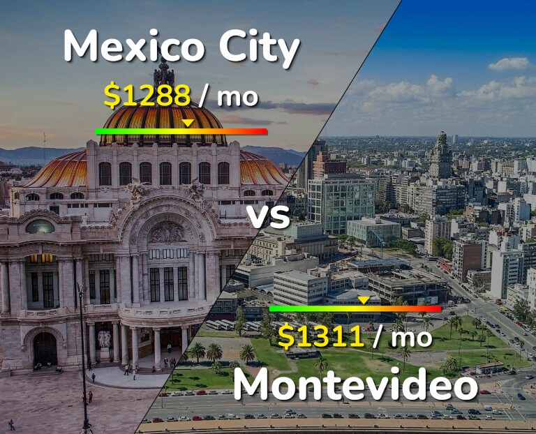 Cost of living in Mexico City vs Montevideo infographic