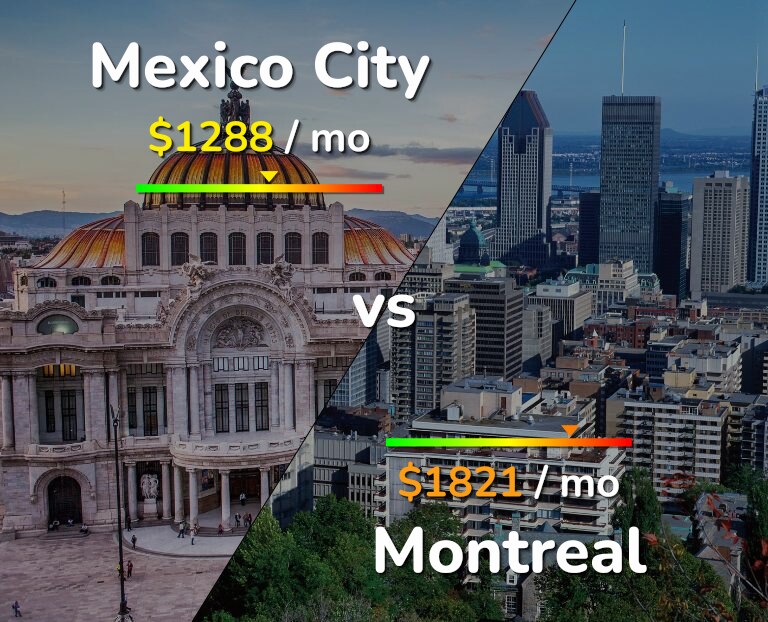 Cost of living in Mexico City vs Montreal infographic