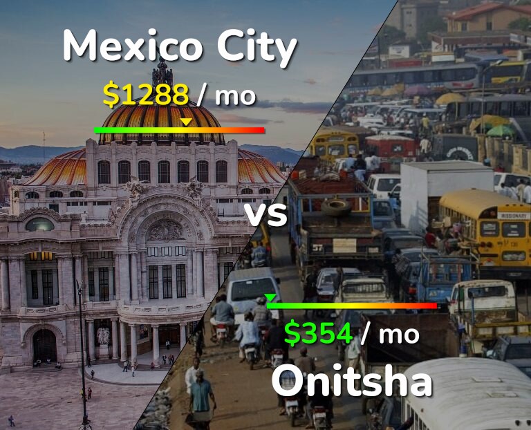 Cost of living in Mexico City vs Onitsha infographic