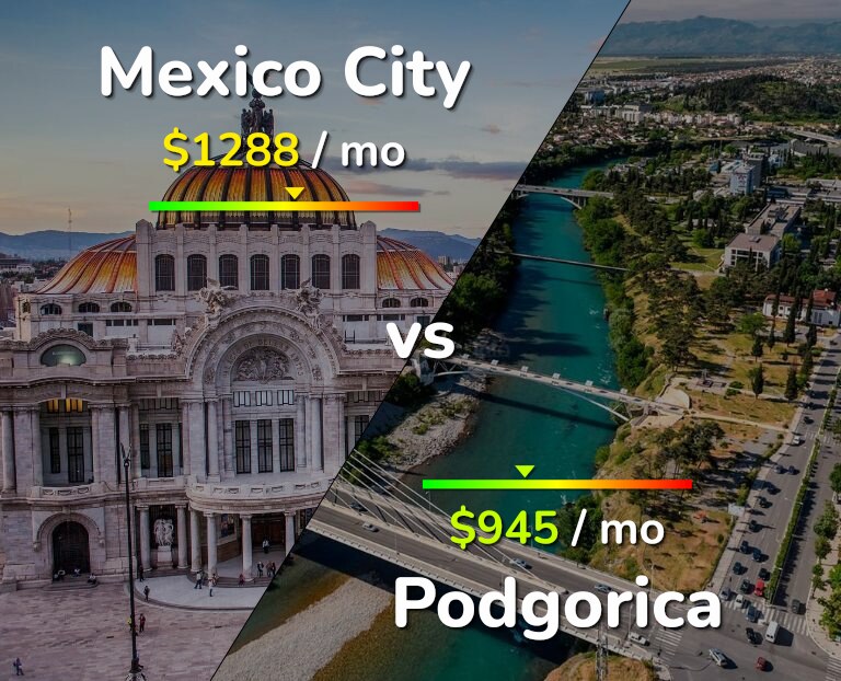 Cost of living in Mexico City vs Podgorica infographic