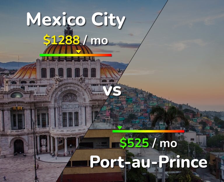 Cost of living in Mexico City vs Port-au-Prince infographic